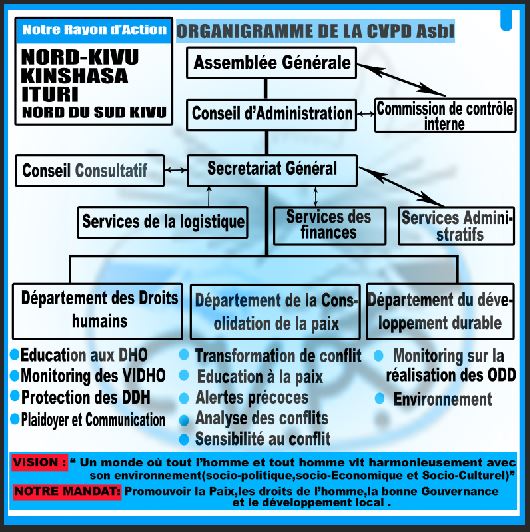 structure oeganisationelle